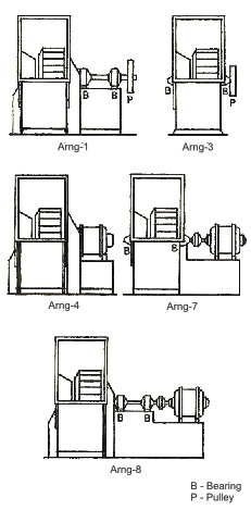 Centrifugal Fan 